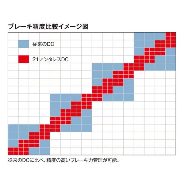 21アンタレスDC